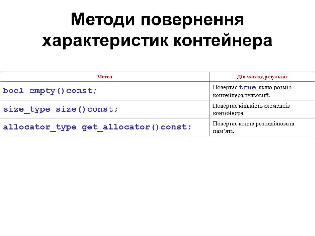 Методи повернення характеристик контейнера